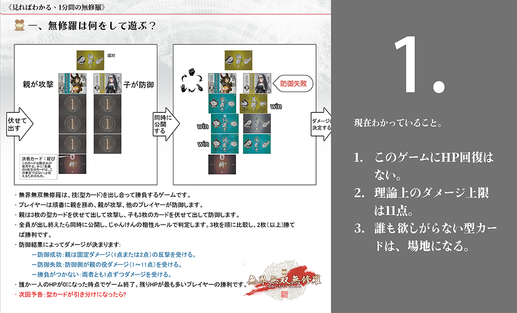 1分間無修羅