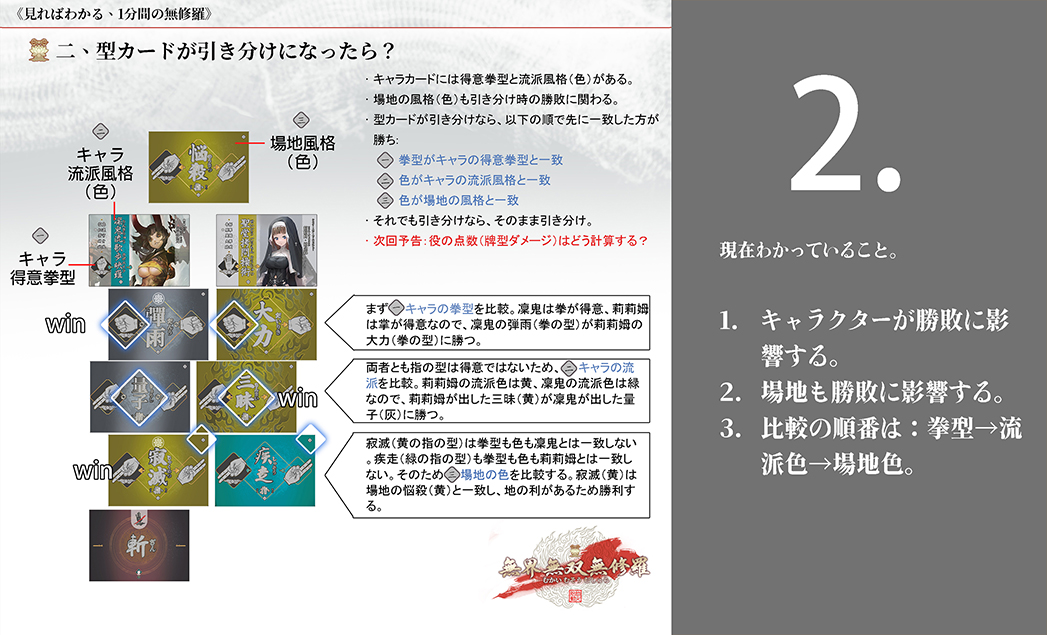 1分間無修羅