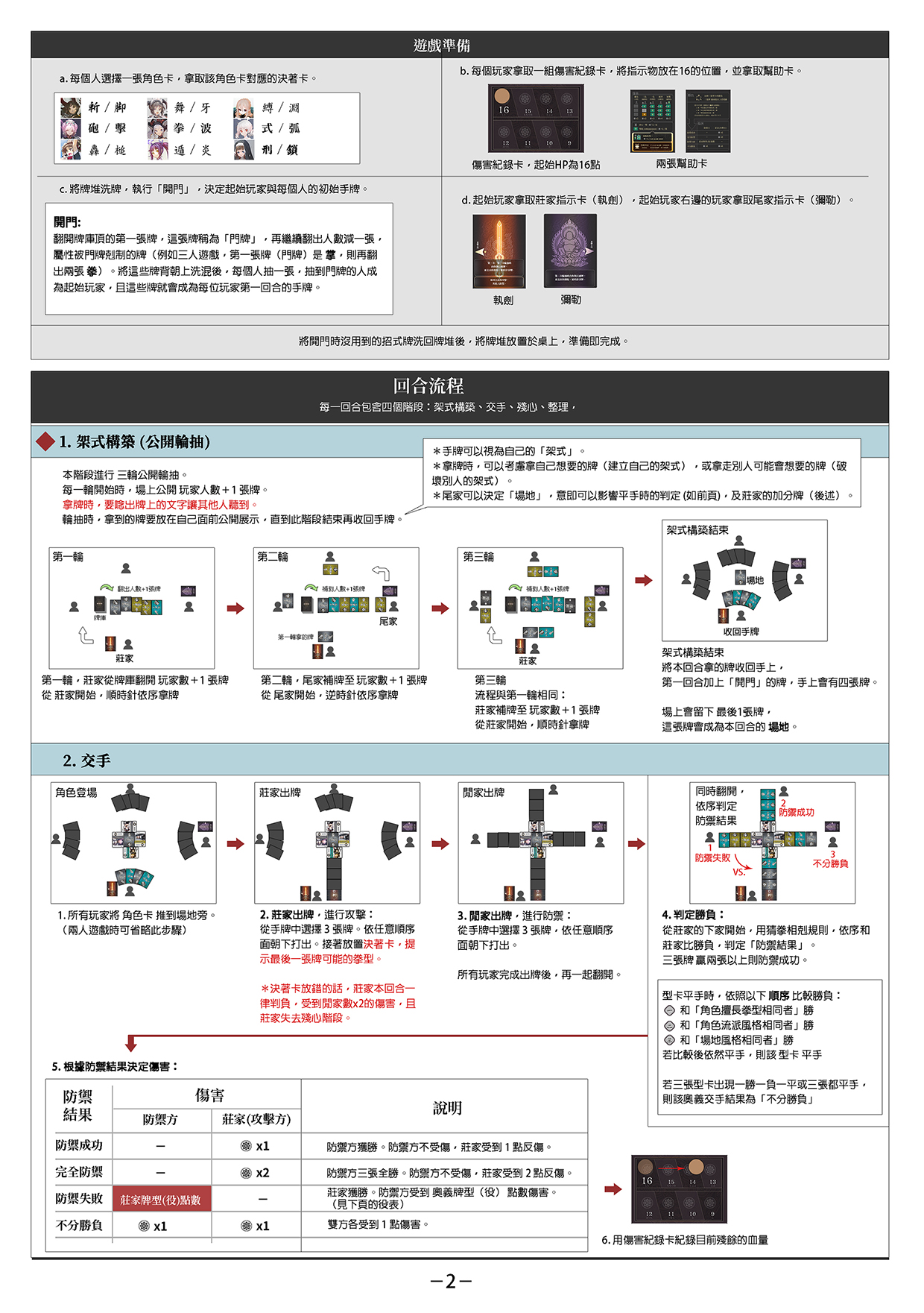 規則頁2