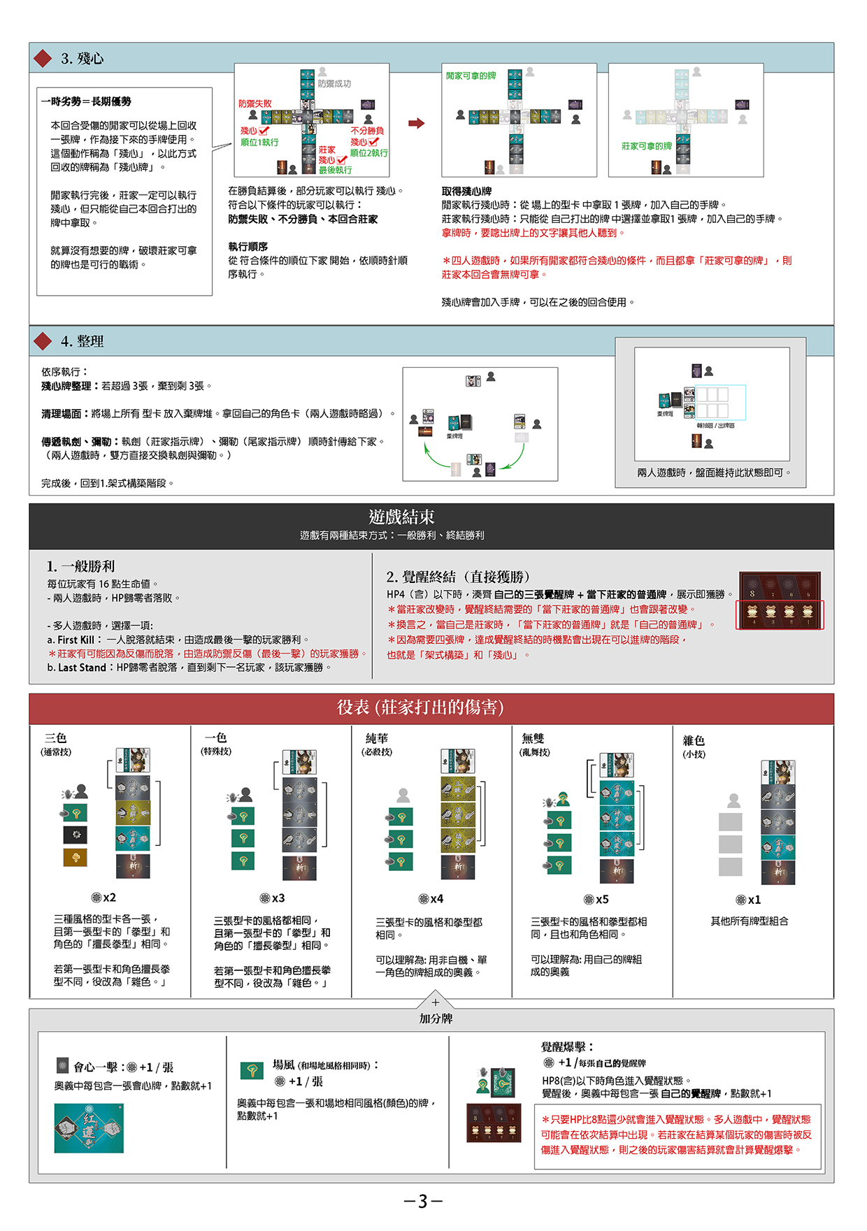 規則頁3