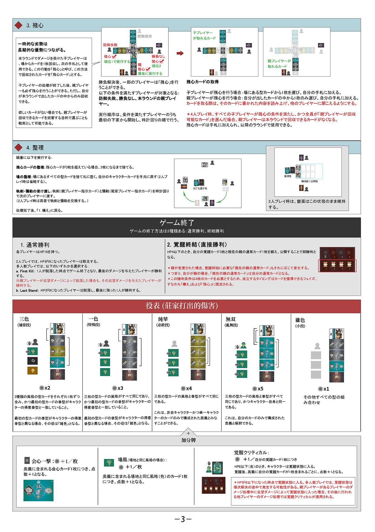 規則頁3